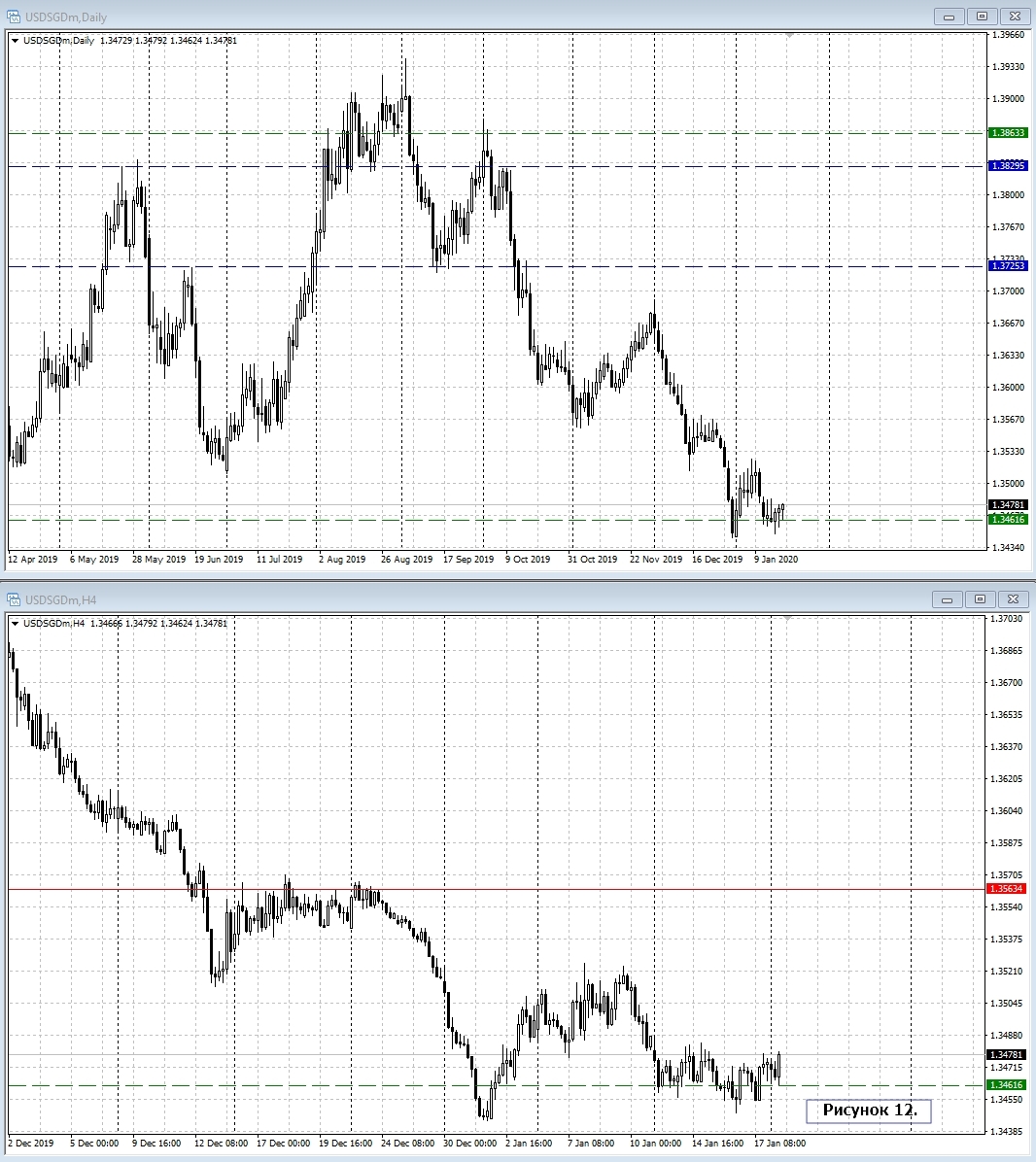 USD/SGD