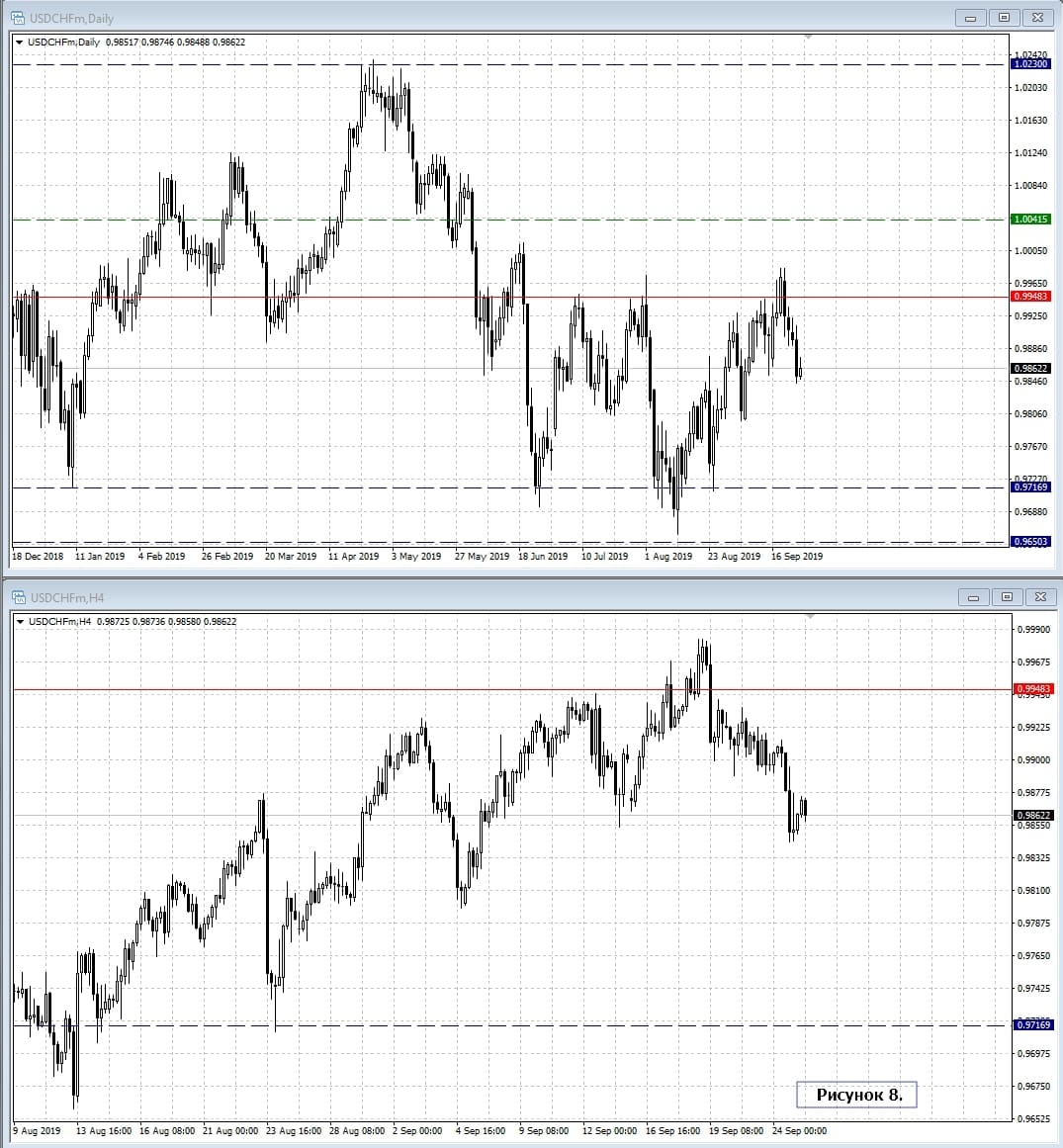 USD/CHF