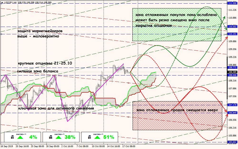 USD/JPY