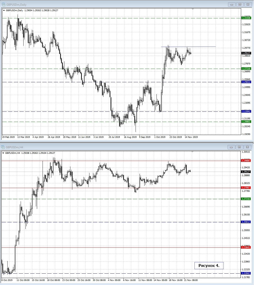 GBP/USD