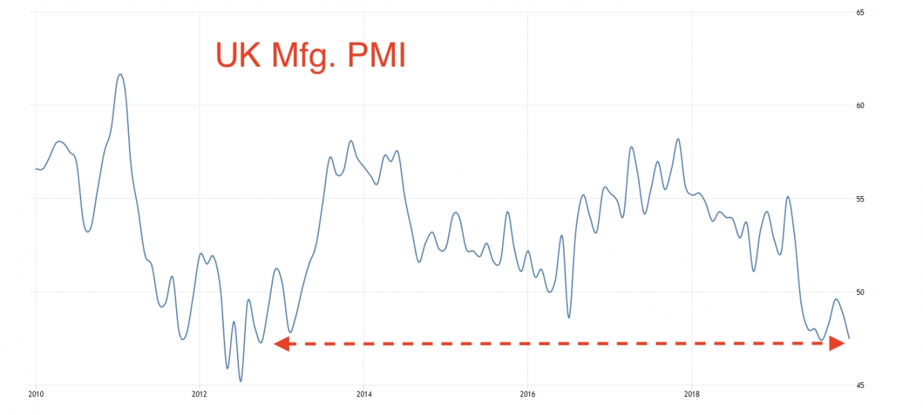 UK PMI