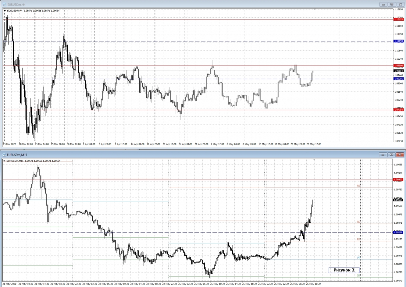 EUR/USD