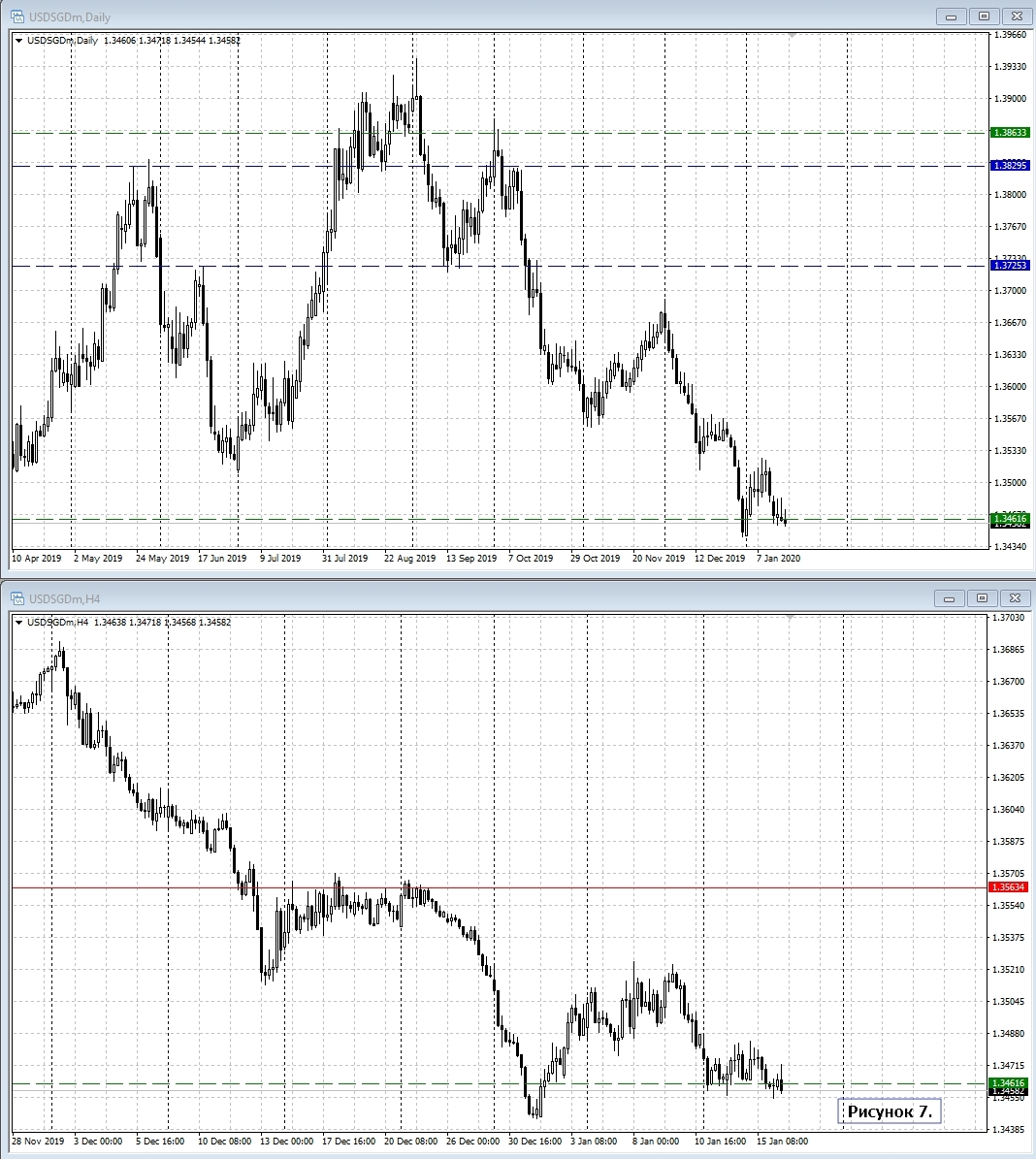 USD/SGD