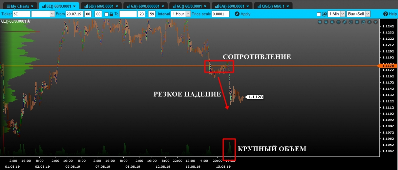 volume euro