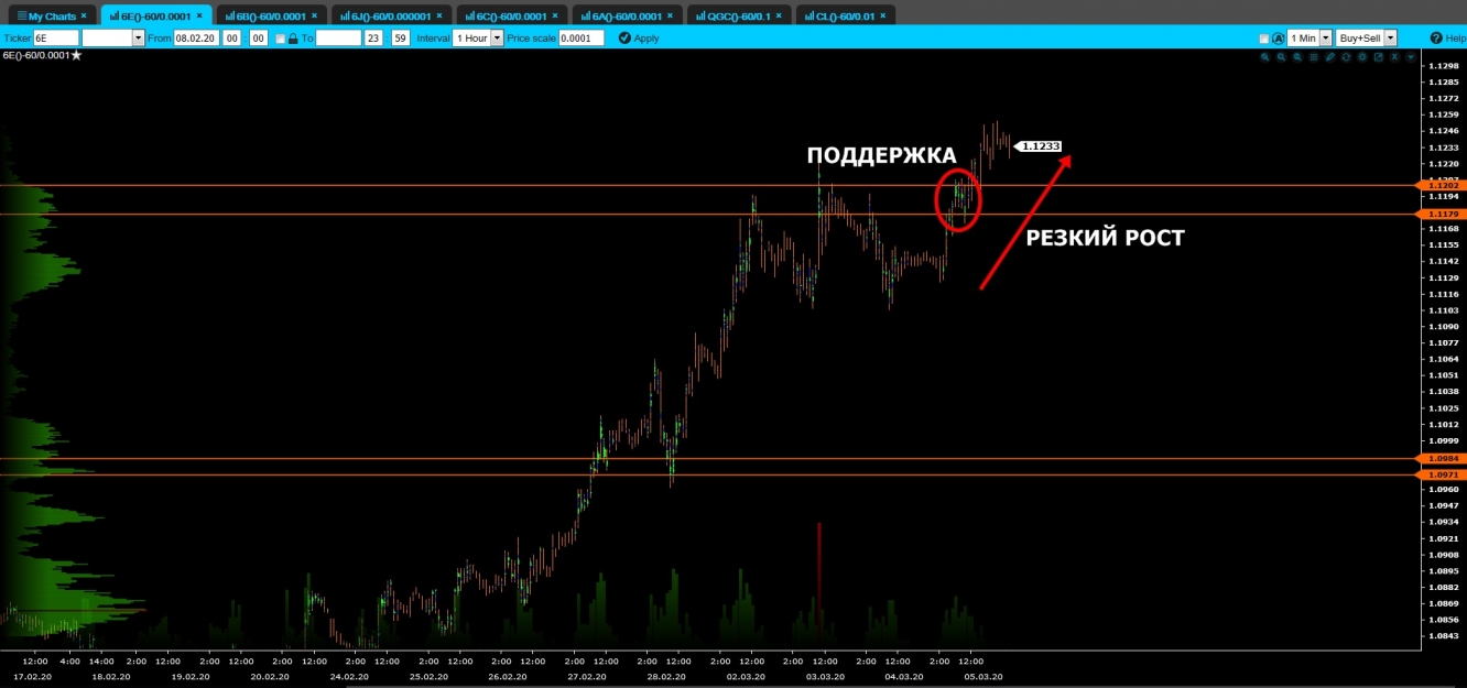 volume euro