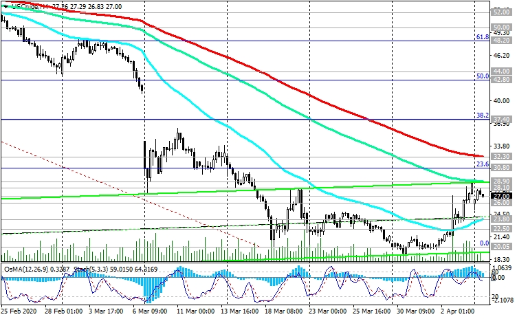 060420-WTI-4H