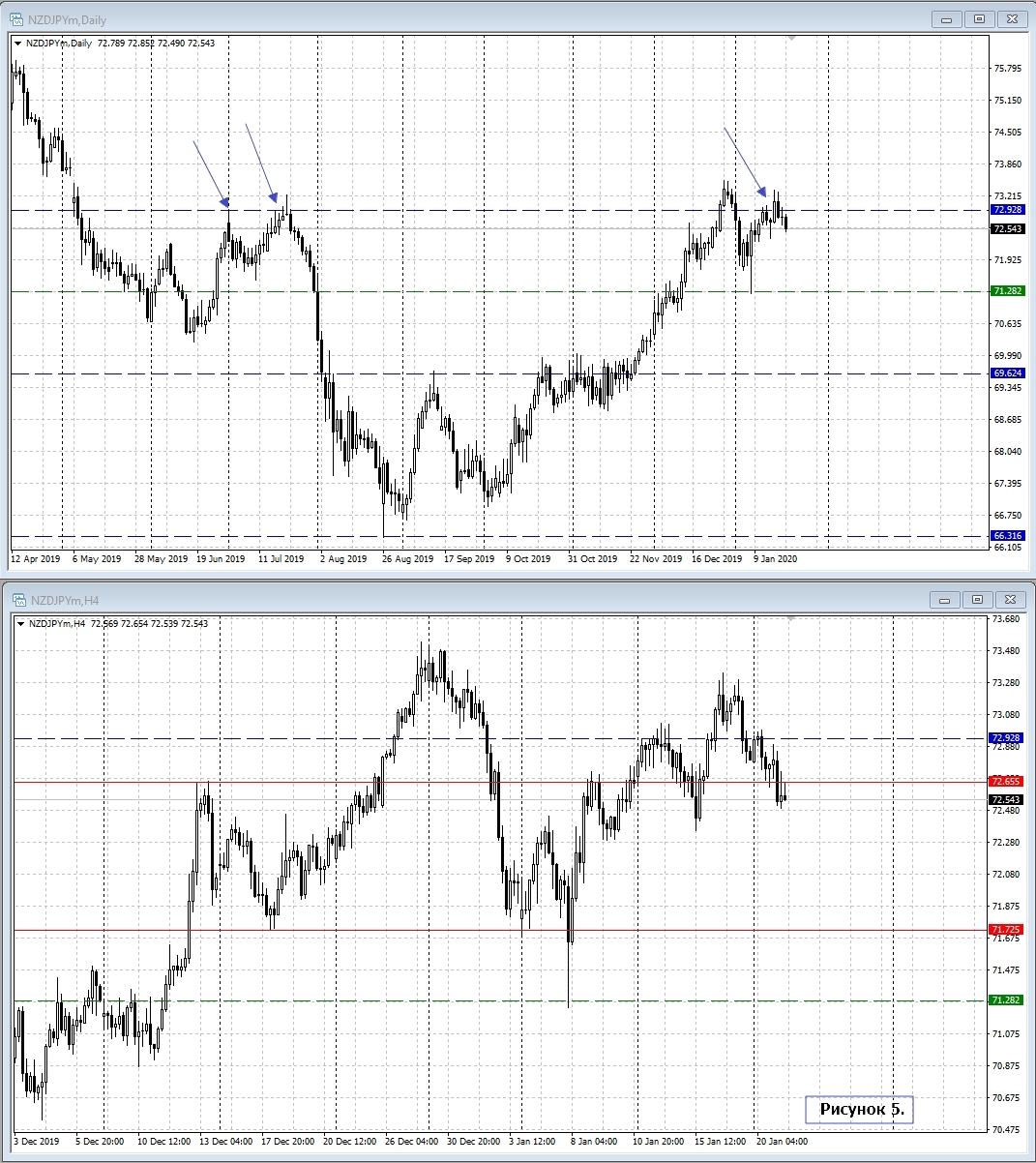 NZD/JPY