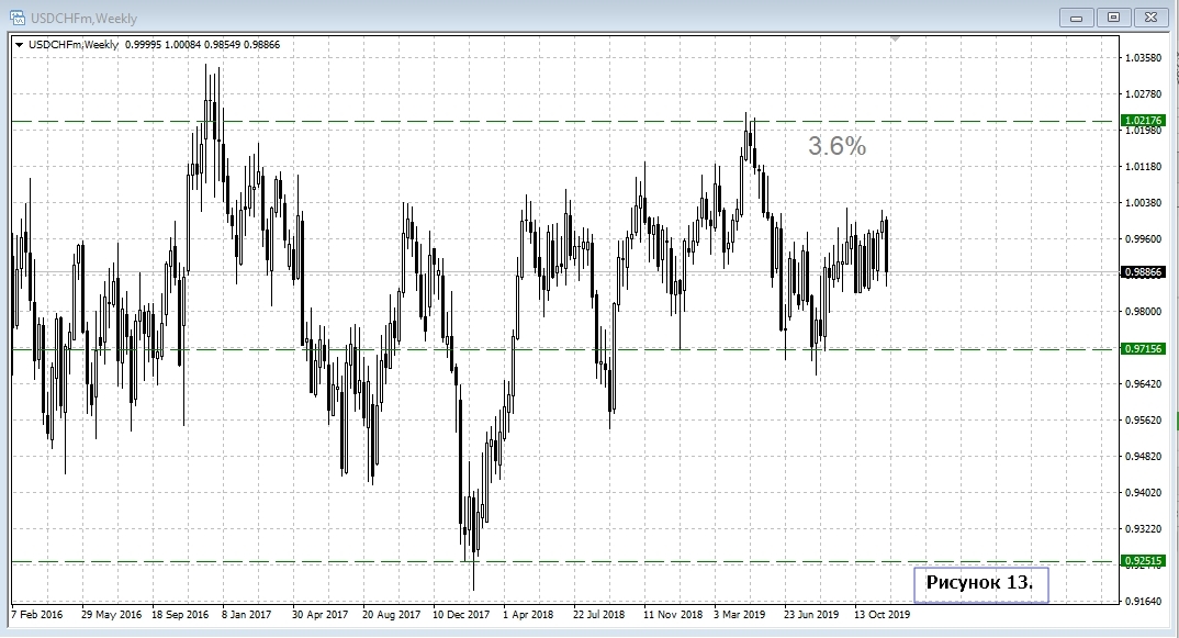 USD/CHF