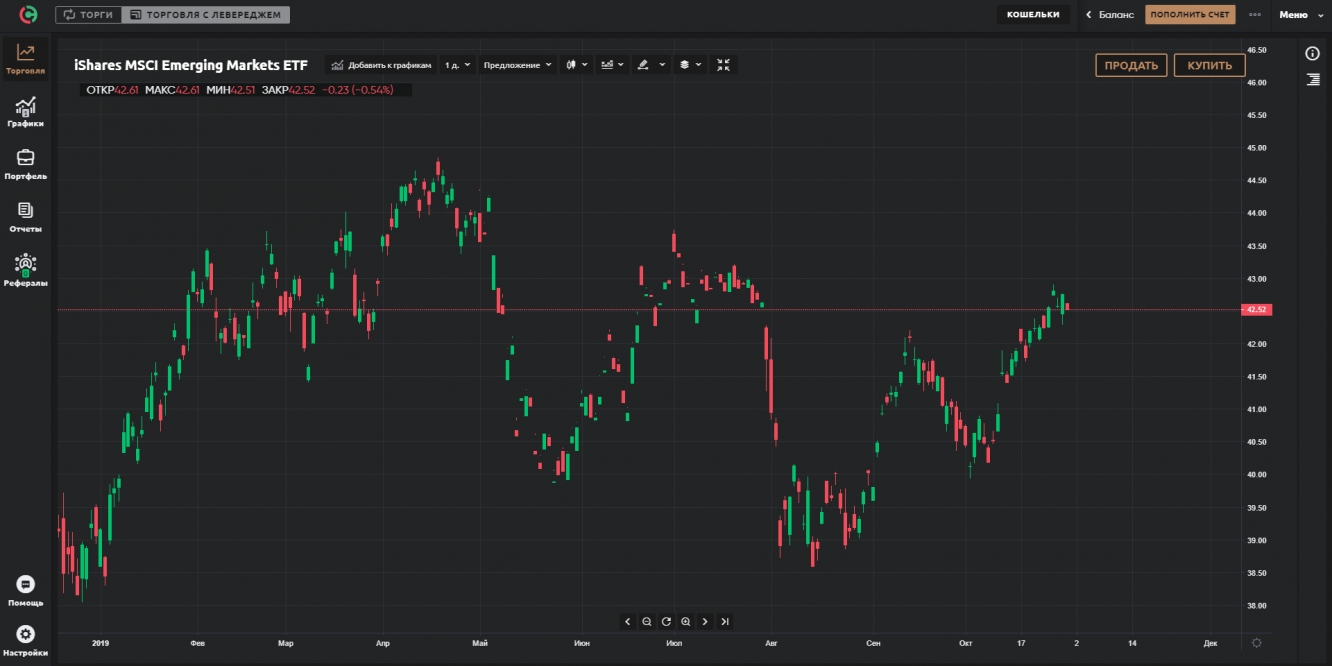 Emerging Markets