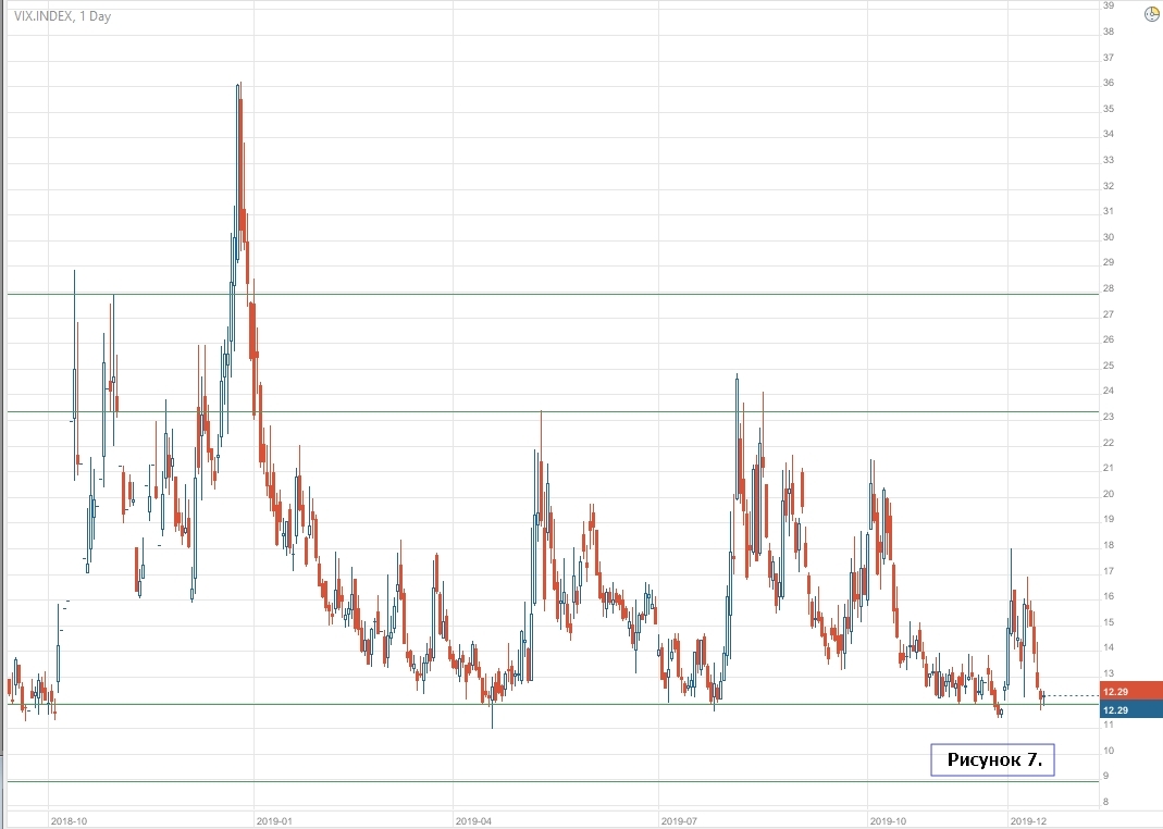 VIX