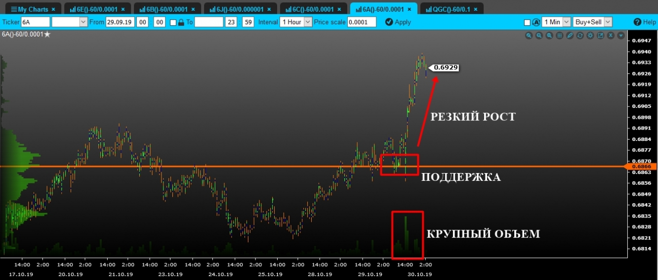 volume aud