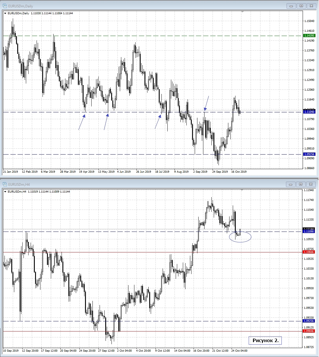 EUR/USD