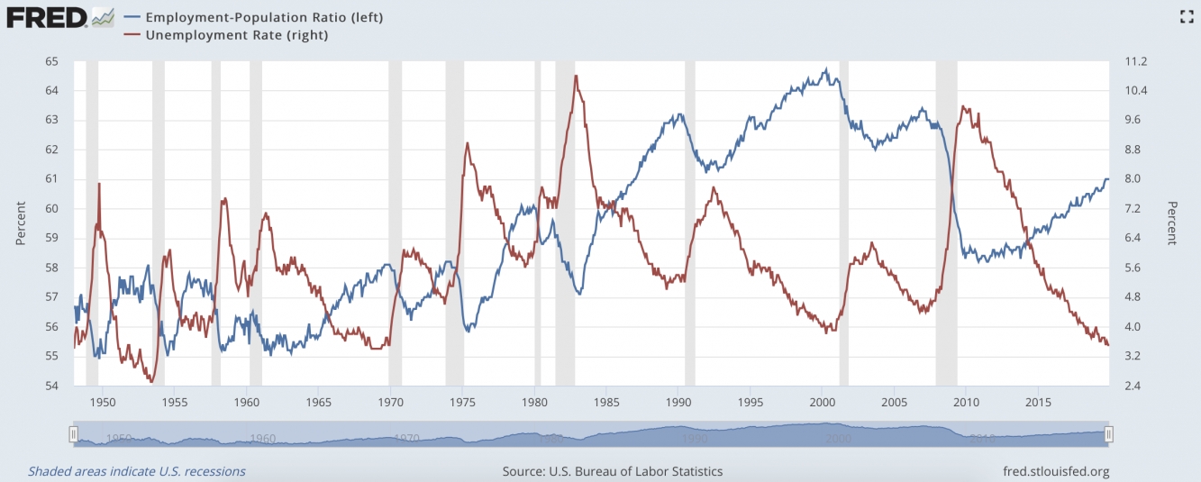 employment 