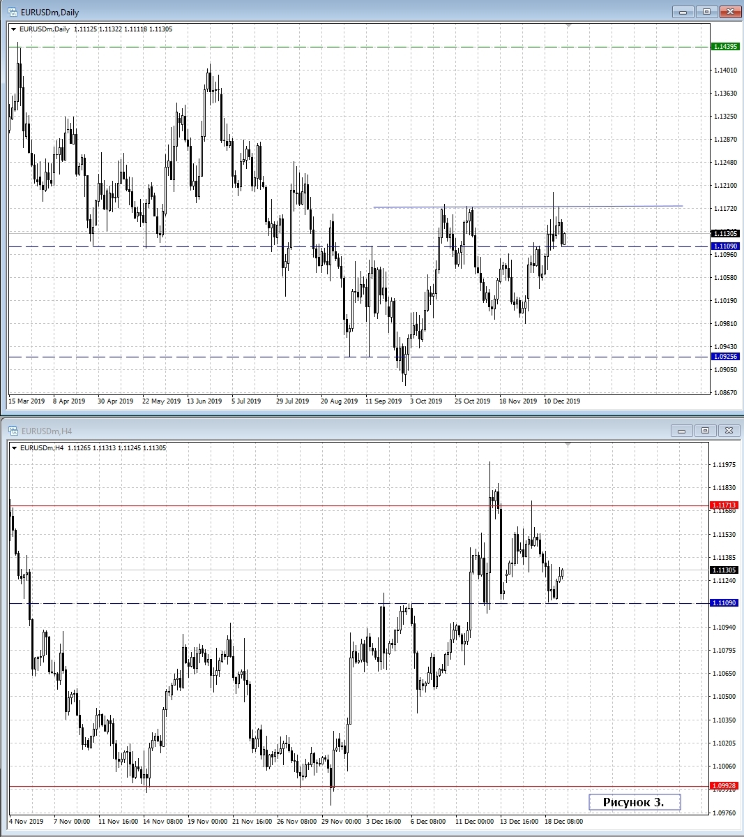 EUR/USD