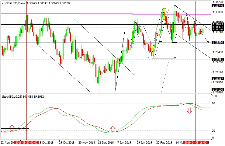 gbpusd