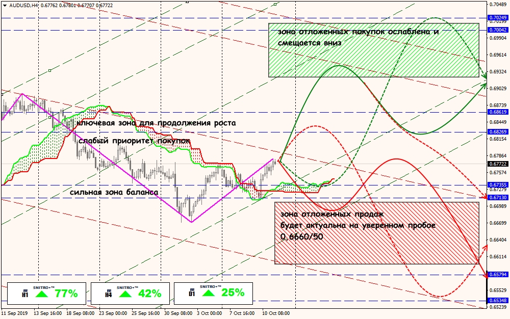 aud/usd