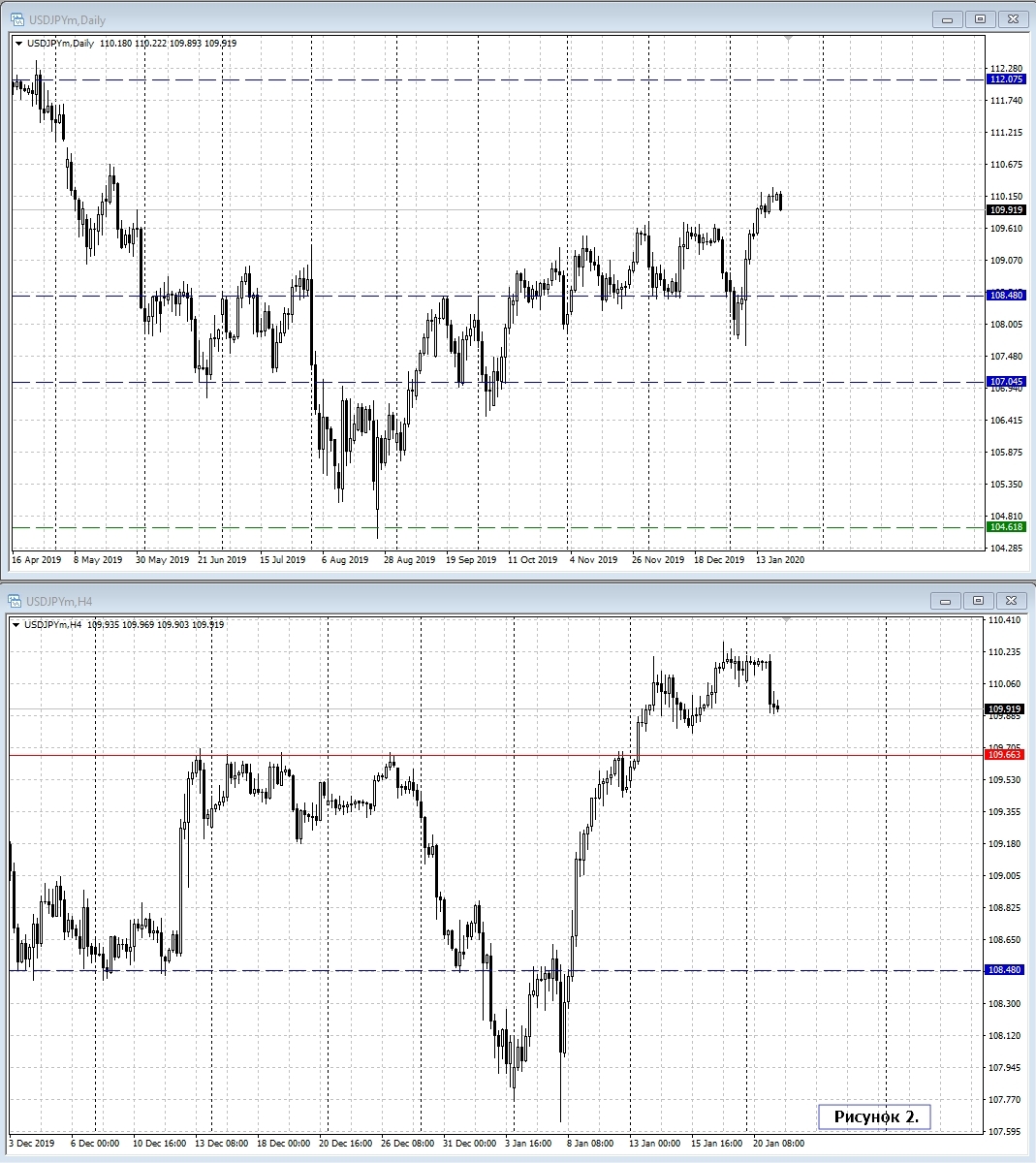 USD/JPY