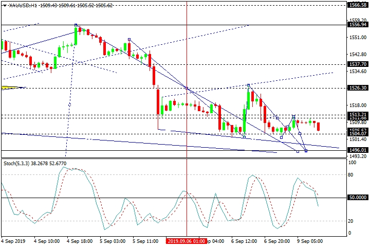 xauusd