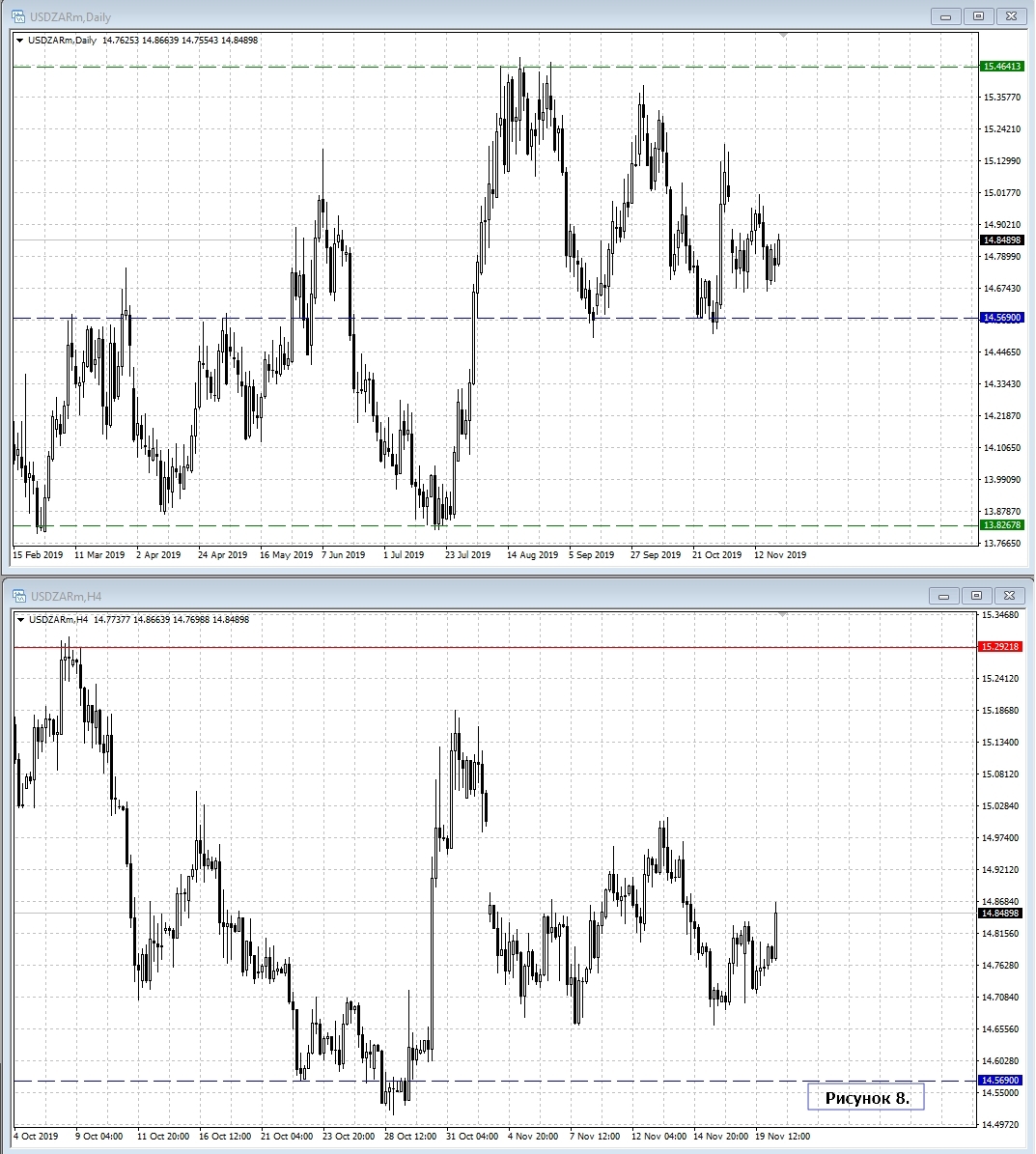 USD/ZAR