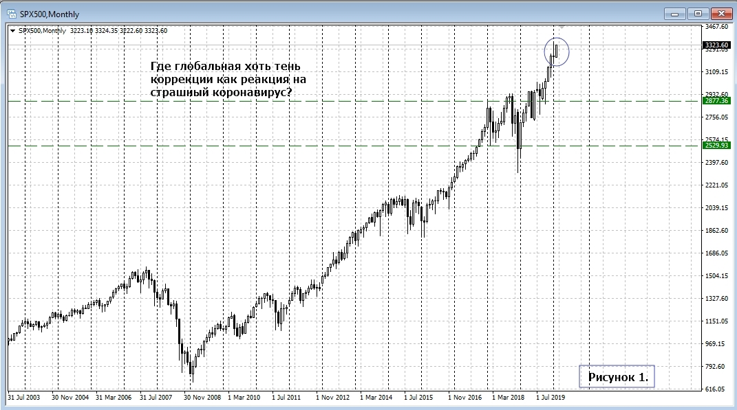 SPX500