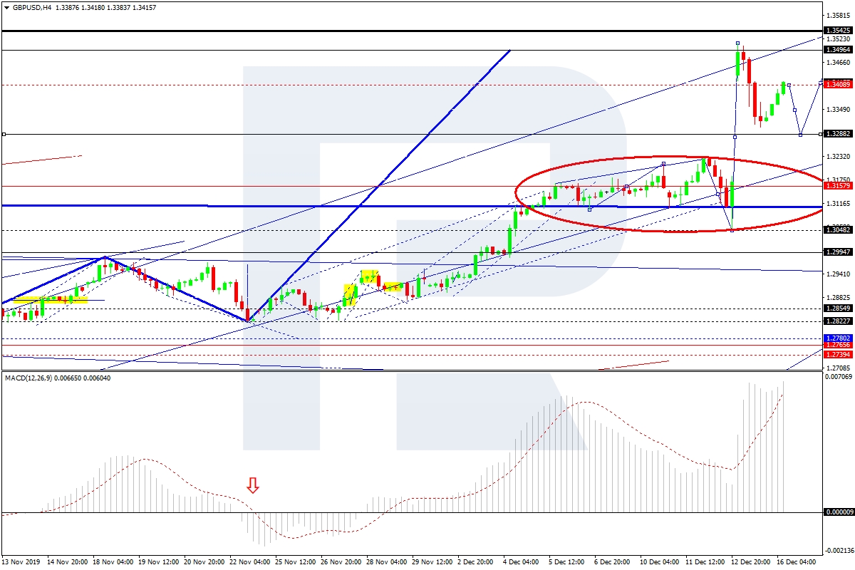 gbpusd