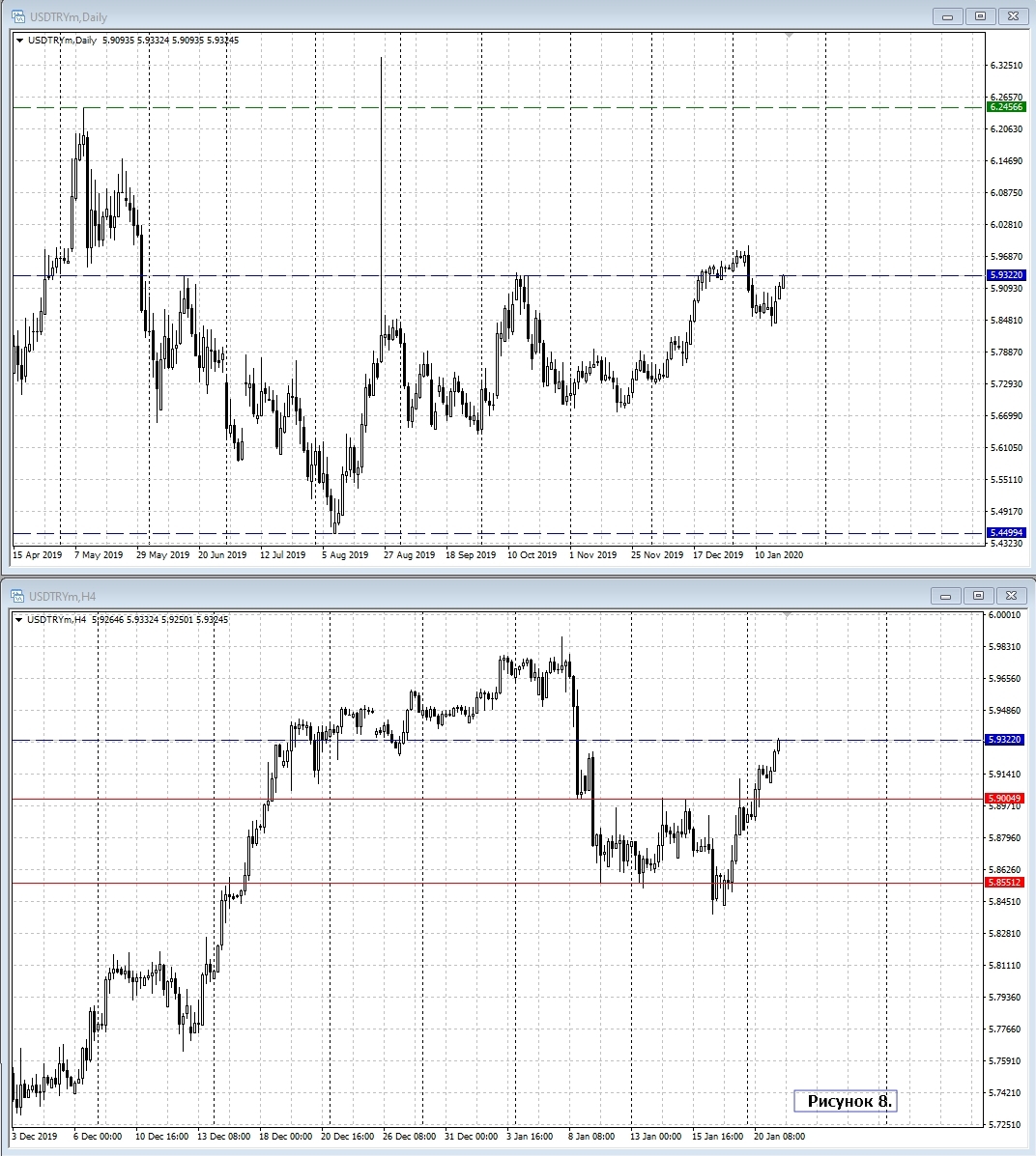 USD/TRY