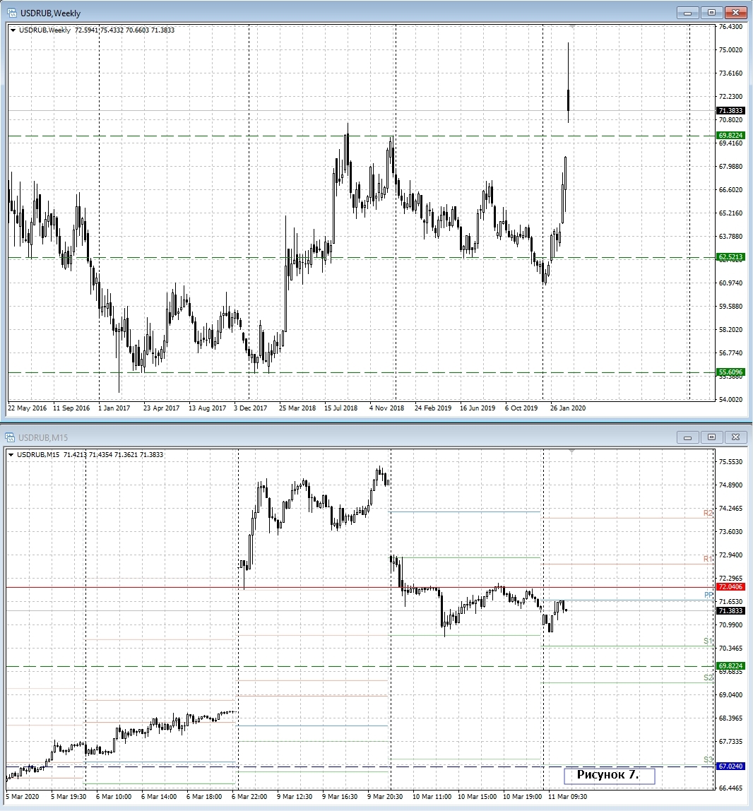 USD/RUB