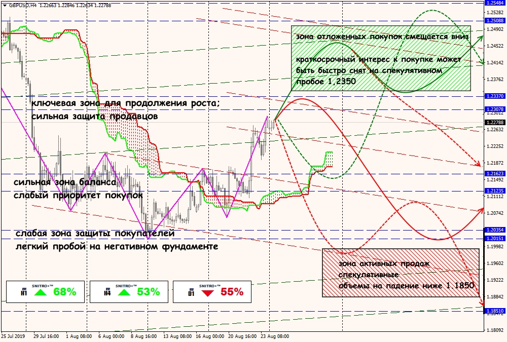 GBP/USD