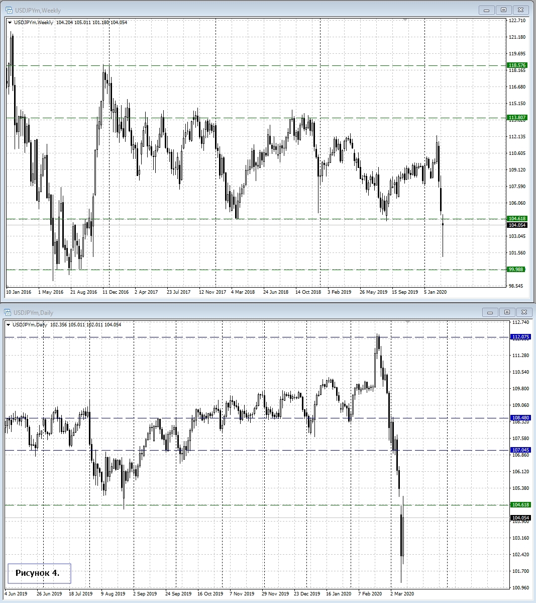 USD/JPY