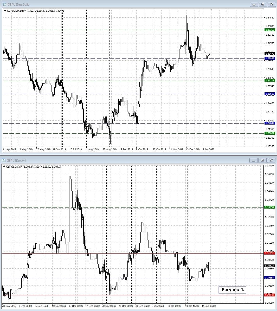 GBP/USD