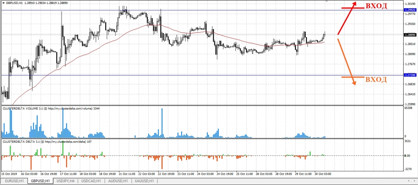 trade gbp