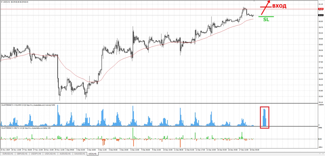 buy wti