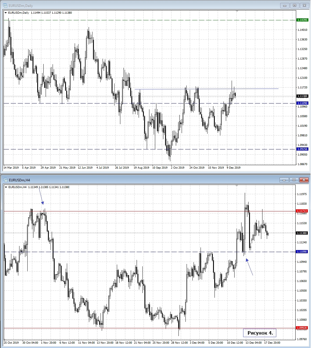 EUR/USD