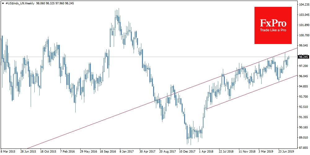 USDX может показать рост до 103