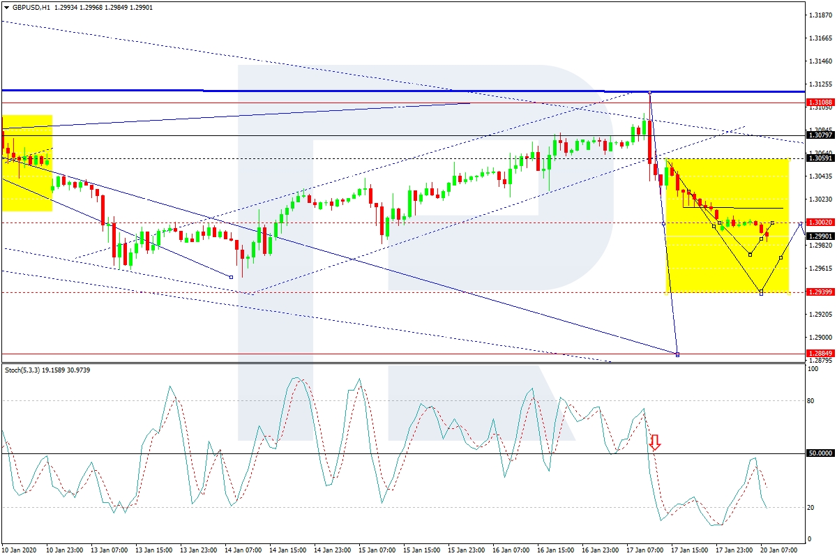 gbpusd