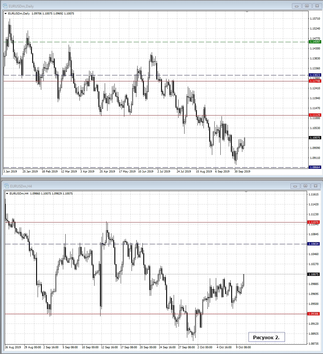 EUR/USD