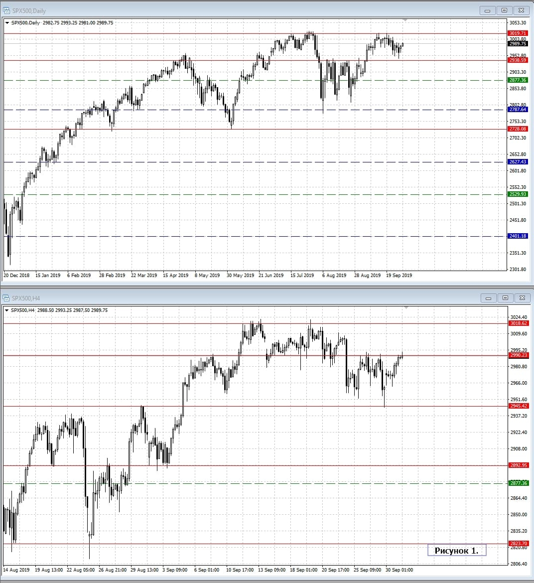 S&P 500