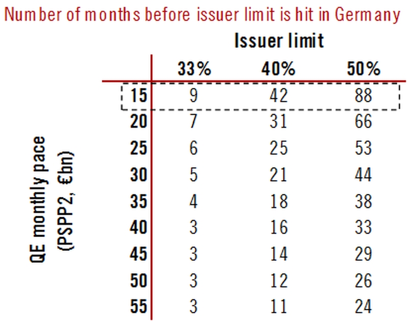 sovereign debt limit ECB