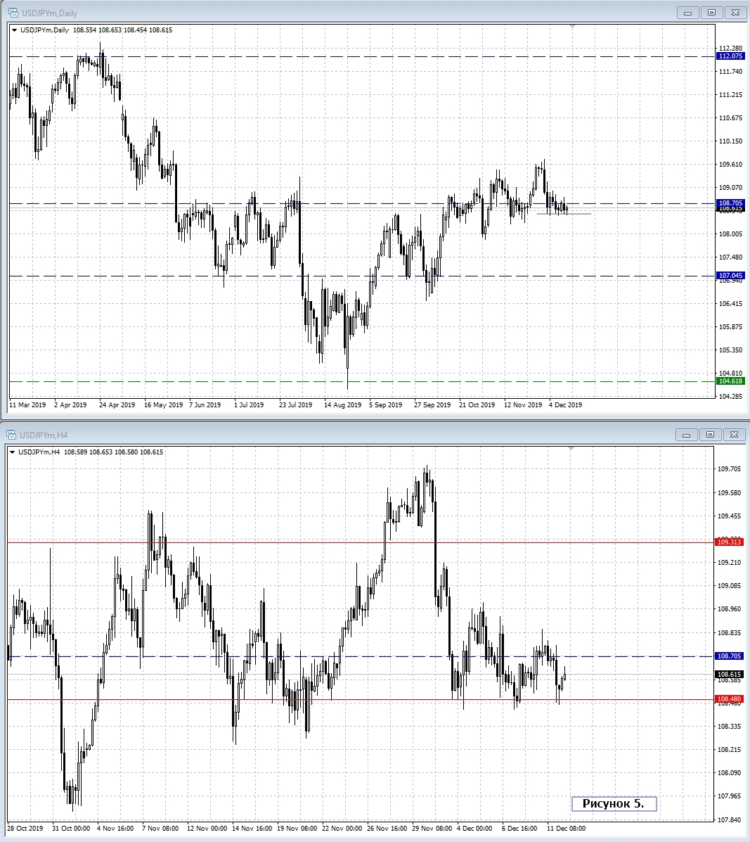 USD/JPY