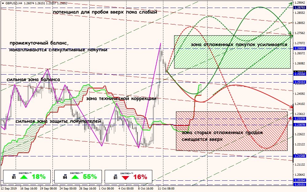 GBP/USD