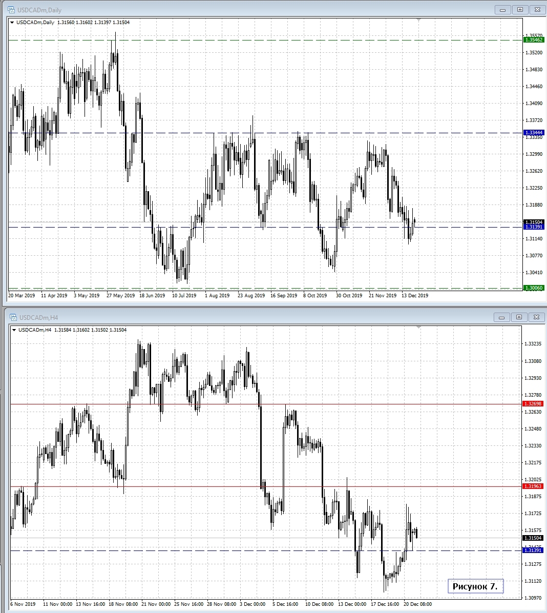 USD/CAD