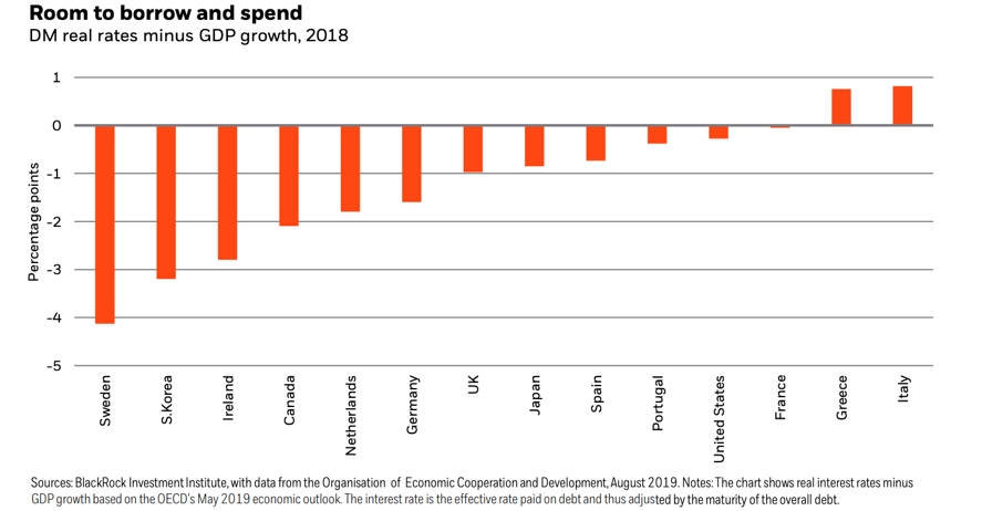 Debt sustainability