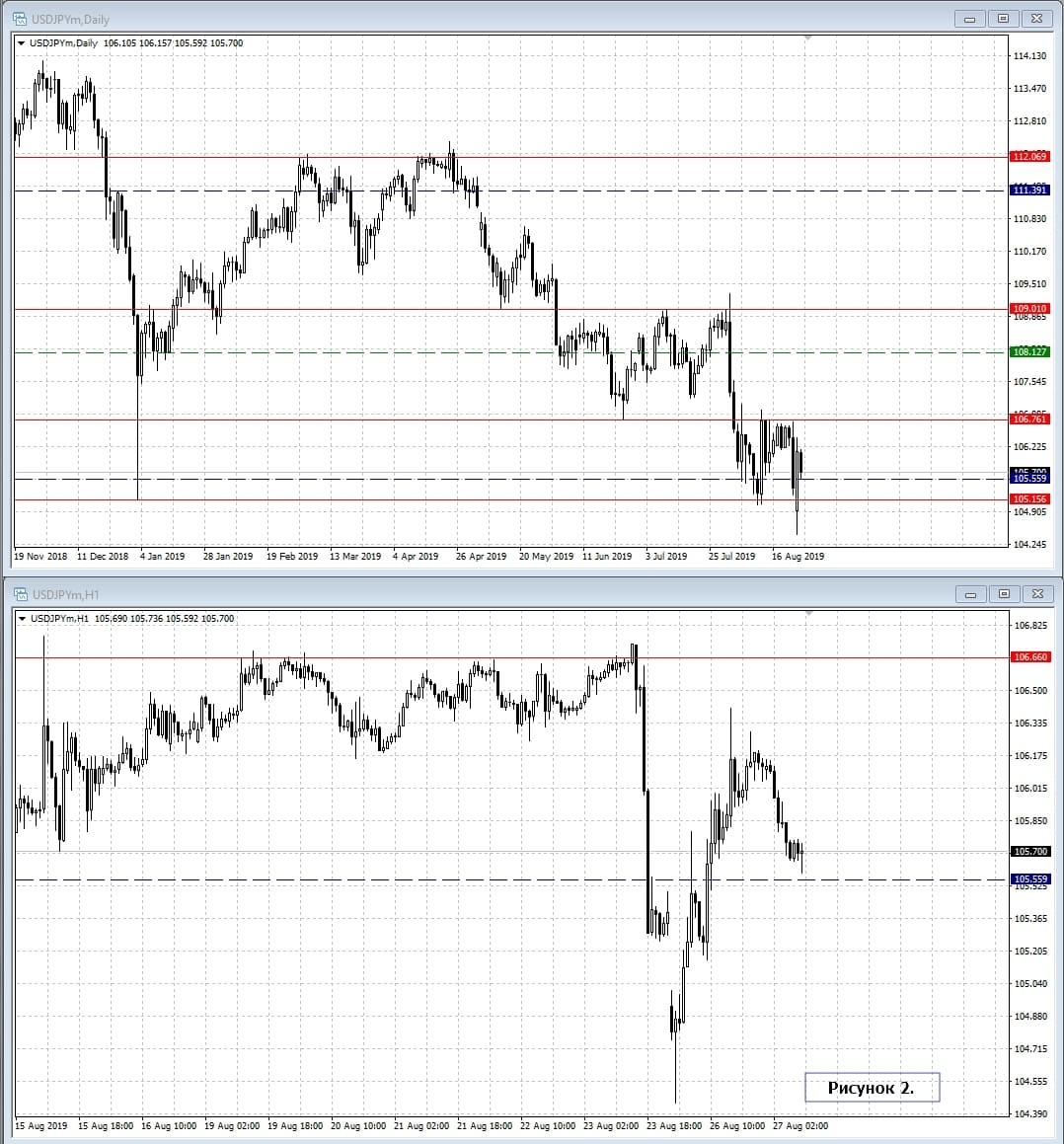 USD/JPY