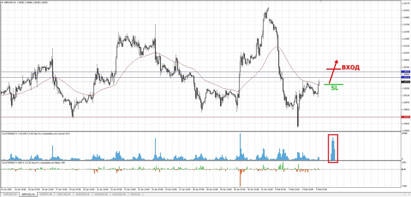 buy gbp