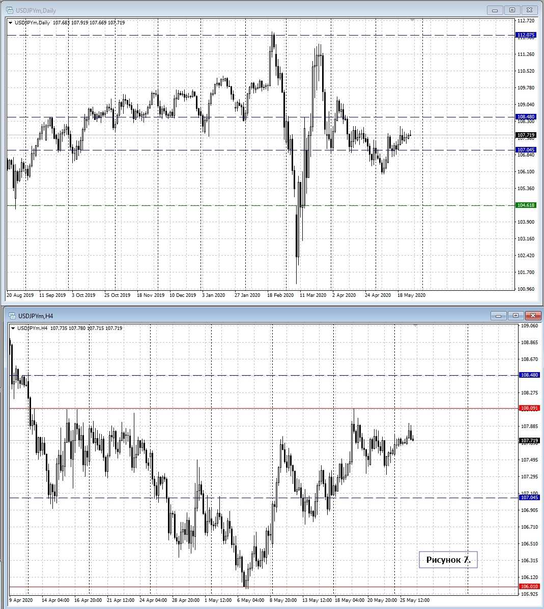 USD/JPY