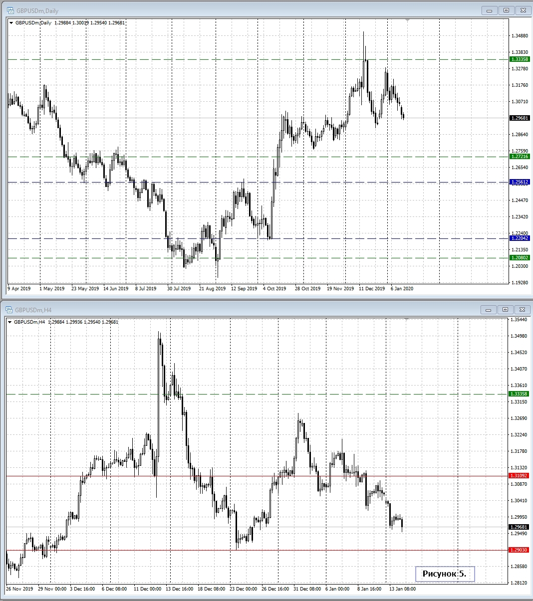 GBP/USD