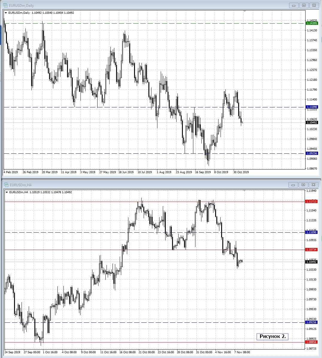 EUR/USD