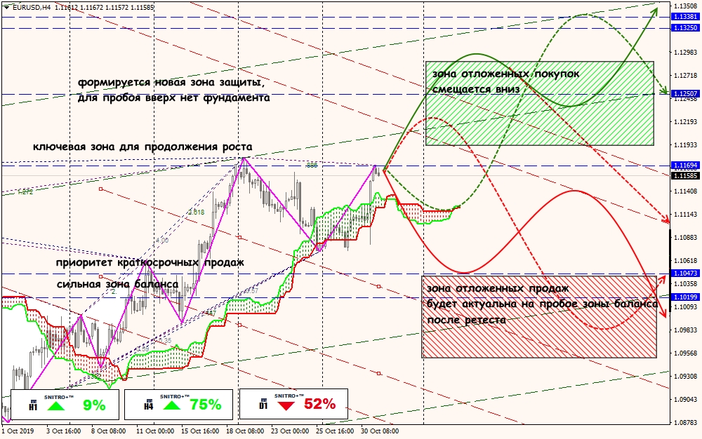 EUR/USD