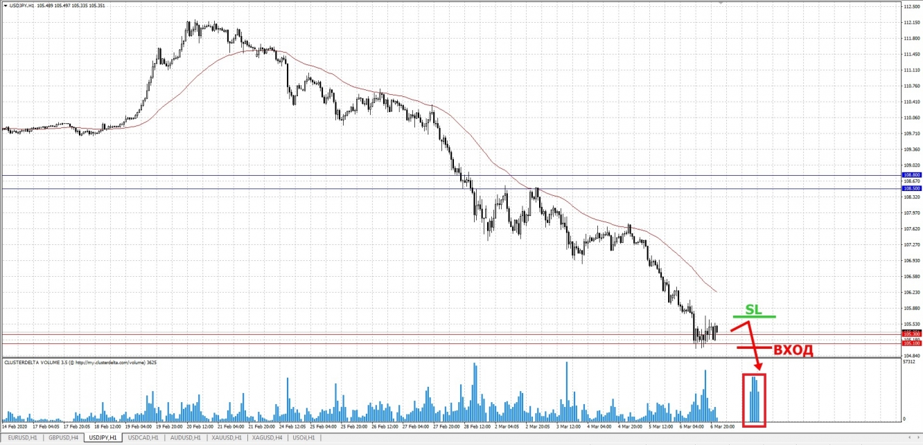 sell jpy