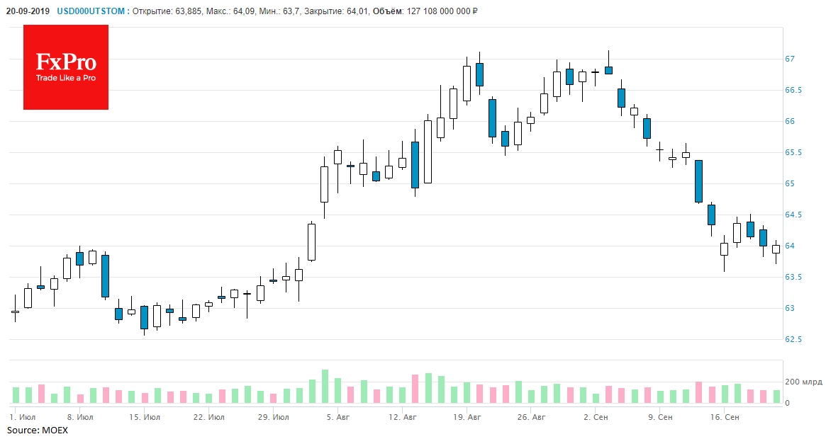 Рубль закончил неделю укреплением на 0.7% к доллару. 